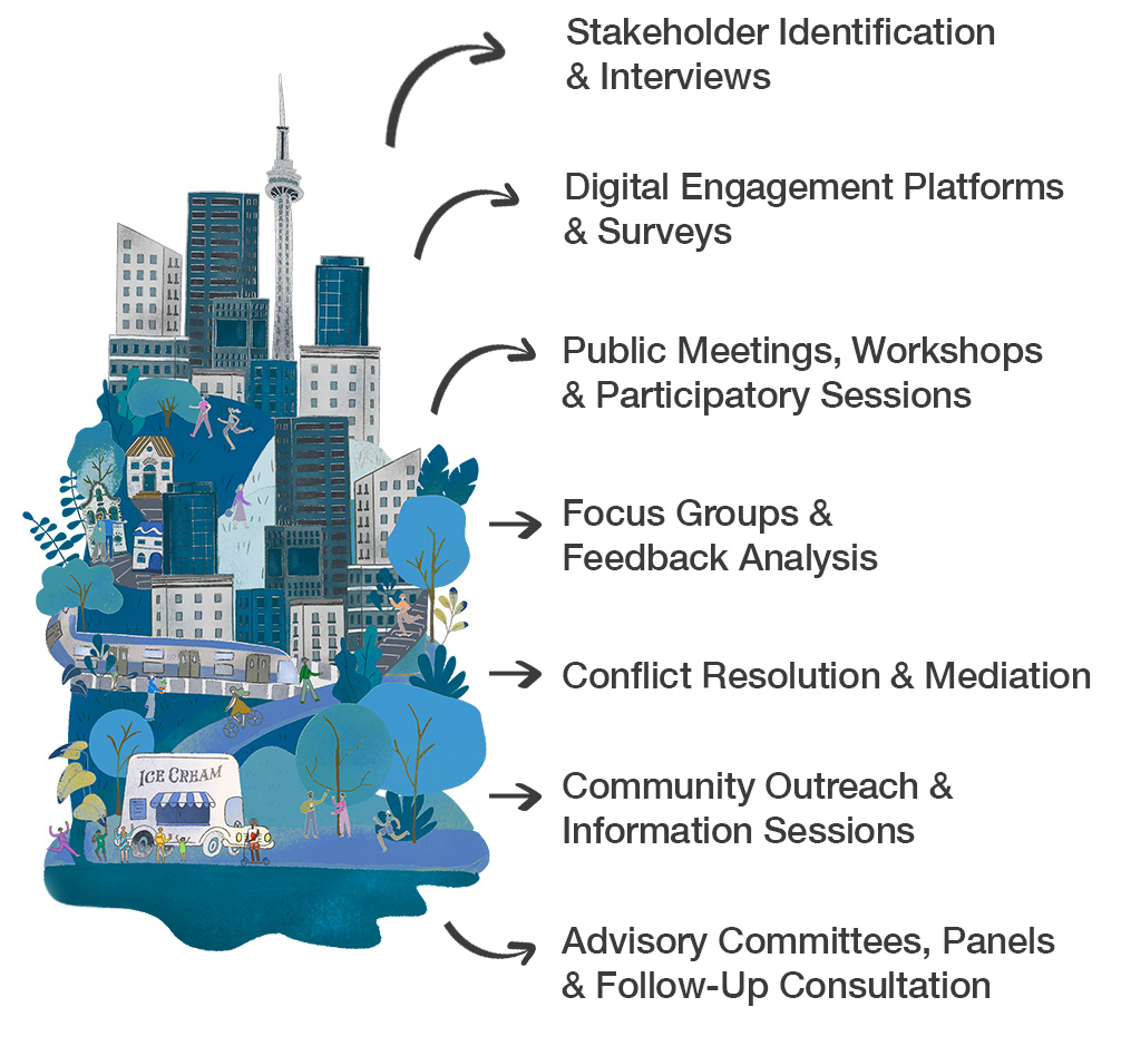 Weston Consulting Community Consultation Services