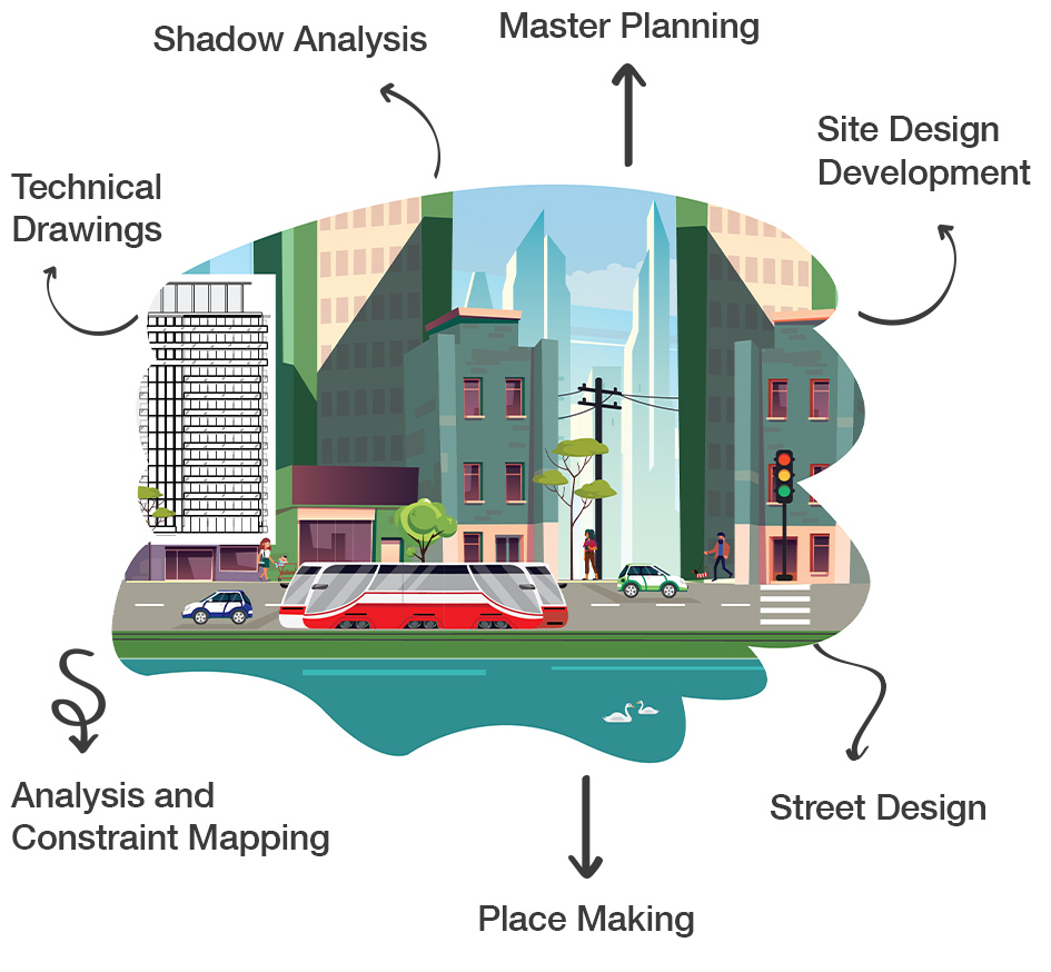 Weston Consulting Urban Design Services